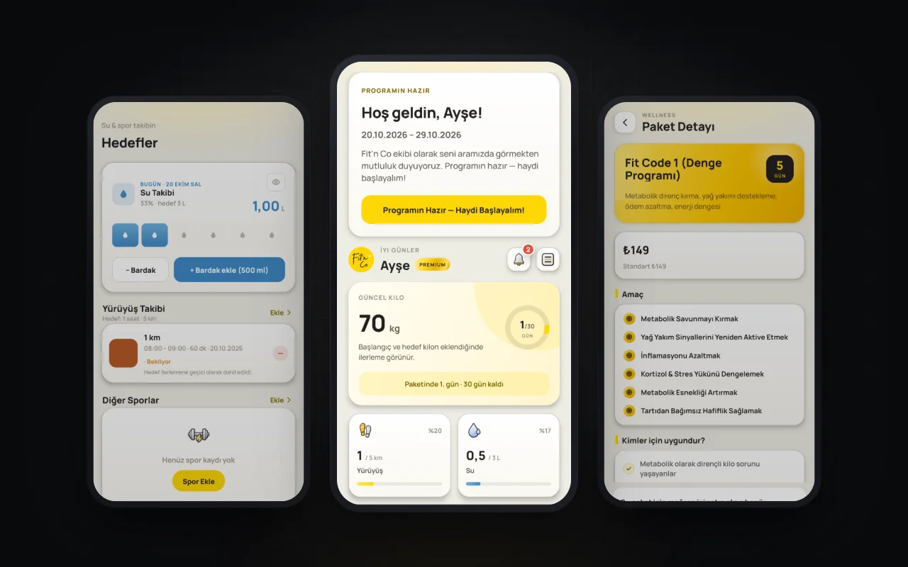 Fit'n Co üye uygulamasından ekranlar: sarı karşılama kartı, güncel kilo ve paketin kalan gün sayısı, yürüyüş ve su hedefleri.